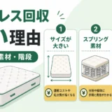 マットレス回収費用が高い理由をサイズ・素材・階段で示すサムネイル