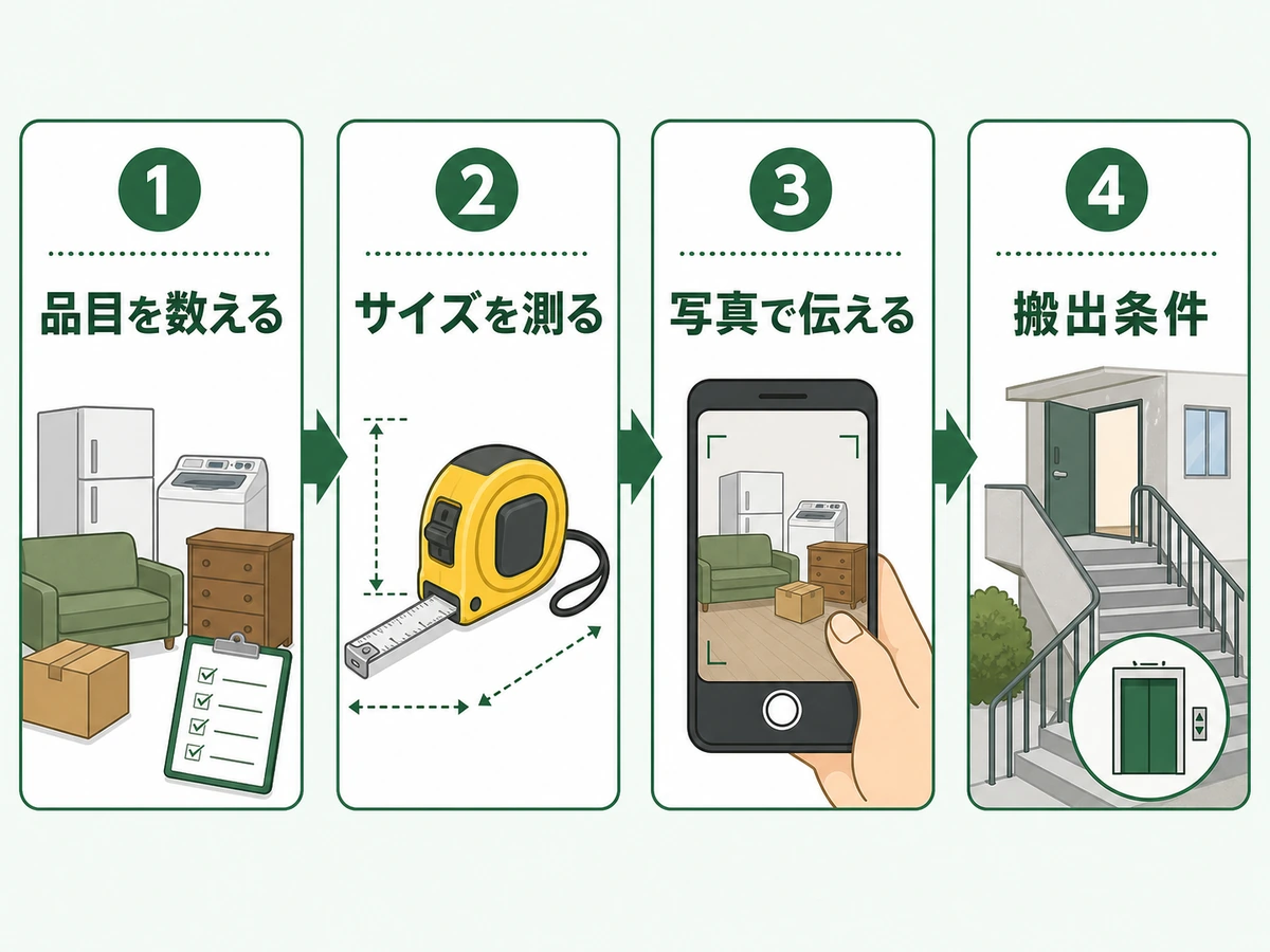 不用品回収の見積もり前に品目・サイズ・写真・搬出条件を確認する流れ