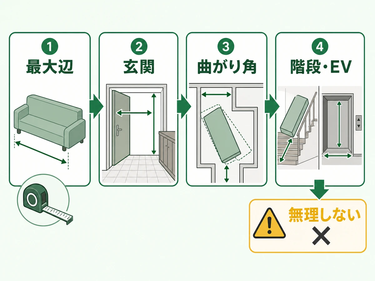 大型家具を搬出前に最大辺・玄関・曲がり角・階段やエレベーターで確認する流れ