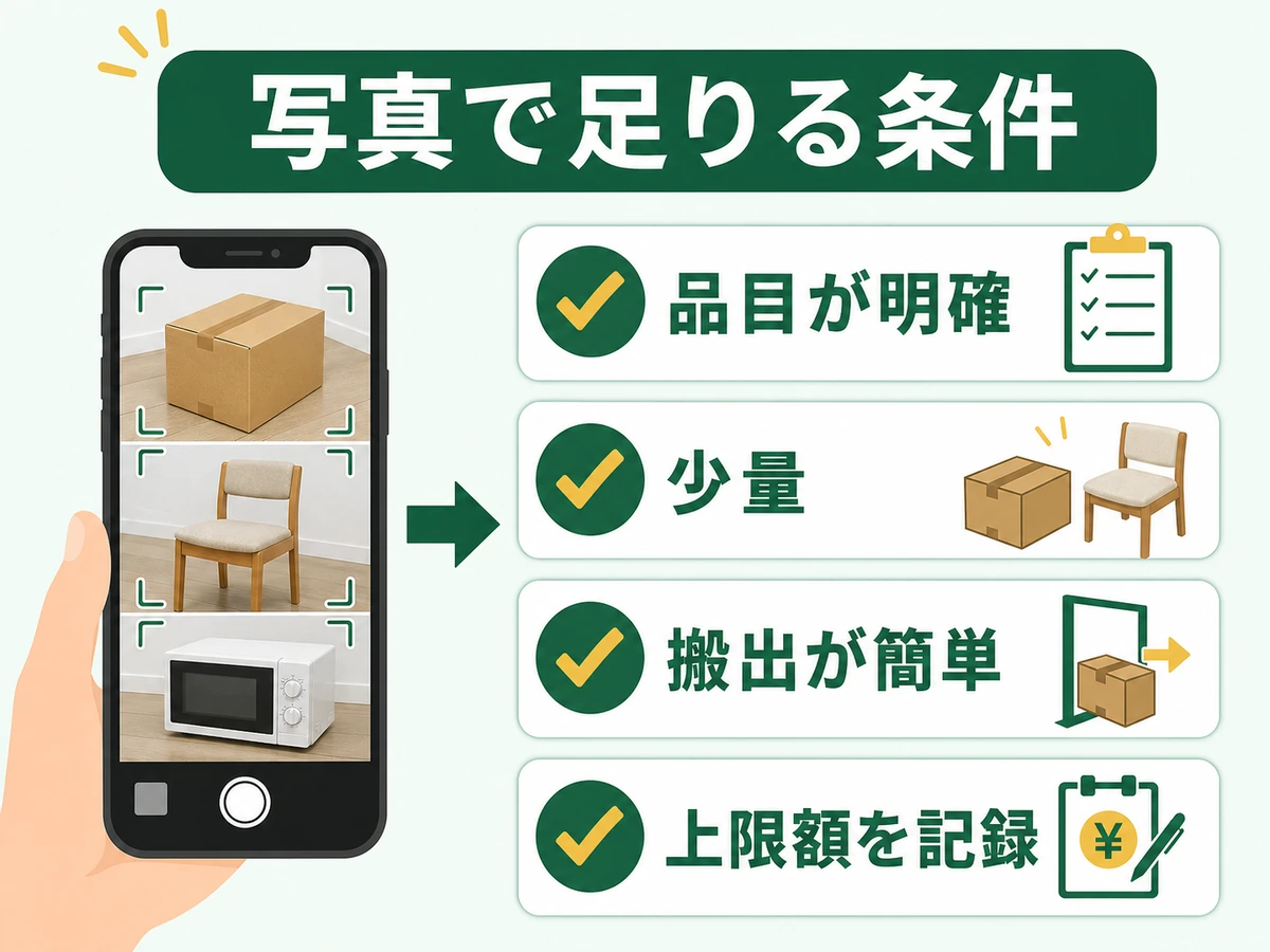 写真見積もりで足りる条件を示すチェックフロー