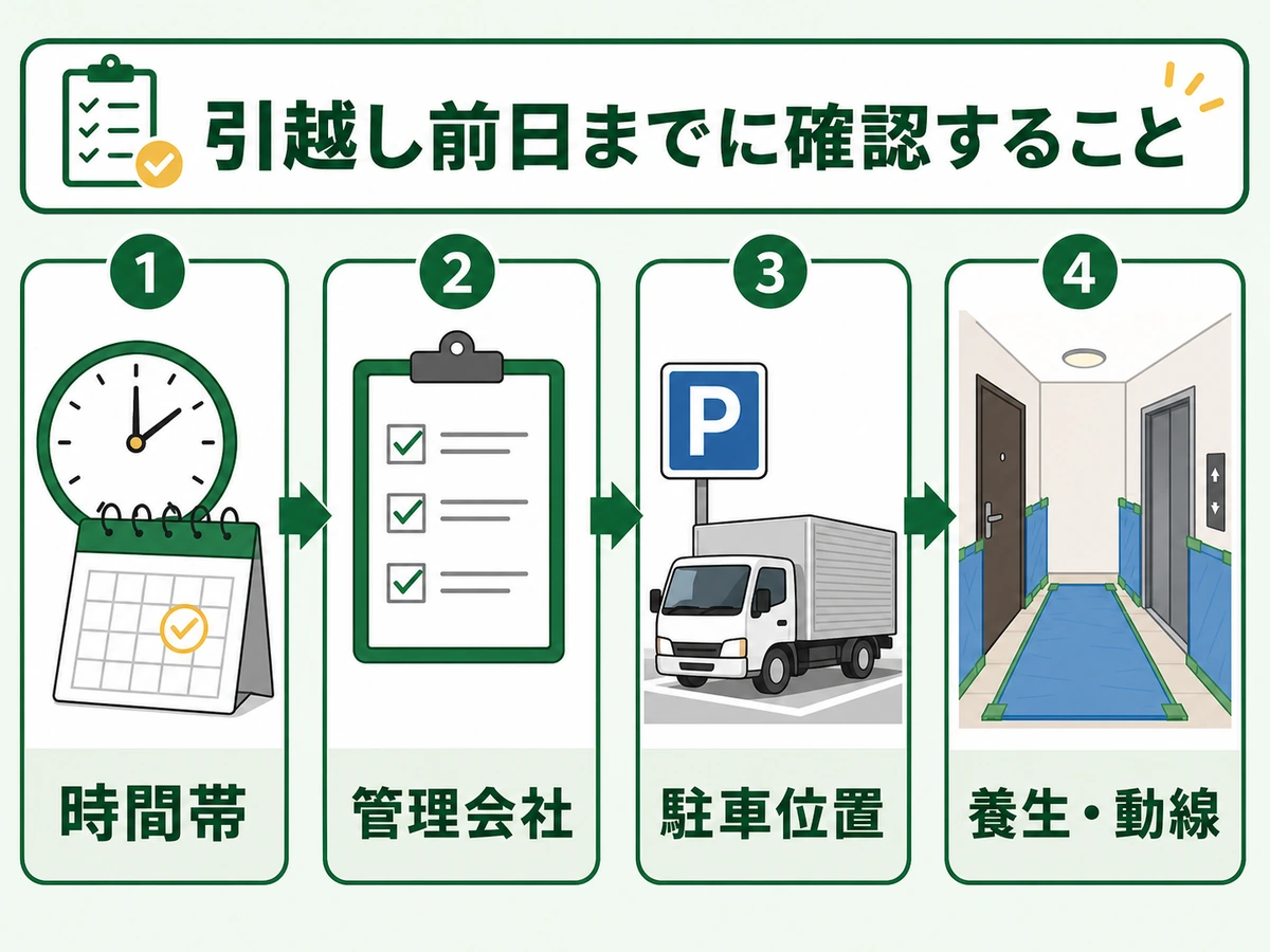 引越し前日までに確認する時間帯・管理会社・駐車位置・養生動線の流れ