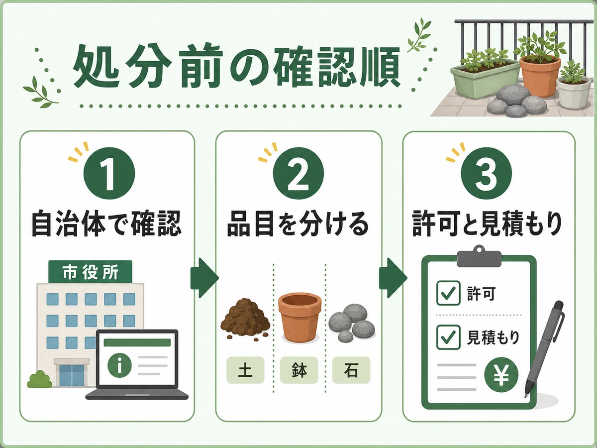 土・植木鉢・石を処分する前に自治体確認、品目分け、許可と見積もりを確認する順番