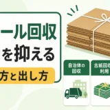 束ねた段ボールと回収ルートを示す費用削減の図解