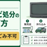 テレビ処分の選び方と粗大ごみ不可を示す図解