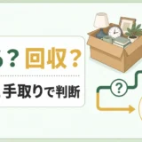 メルカリと回収を期限と手取りで判断する図
