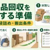 不用品回収を安くするための分別・袋詰め・搬出条件を示すサムネイル
