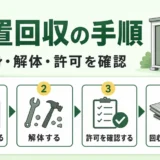 物置回収の手順と中身・解体・許可の確認を示すサムネイル