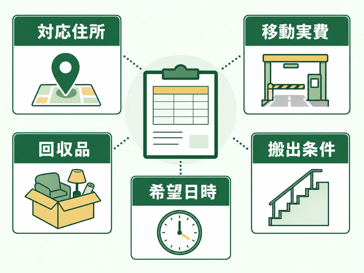 エリア外料金の総額を左右する対応住所、移動実費、回収品、搬出条件、希望日時の5項目