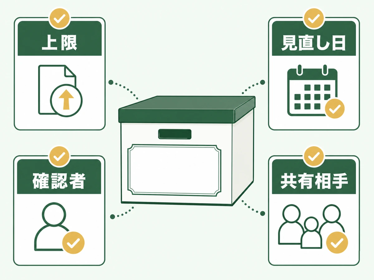 保留箱に上限、見直し日、確認者、共有相手を書く管理項目