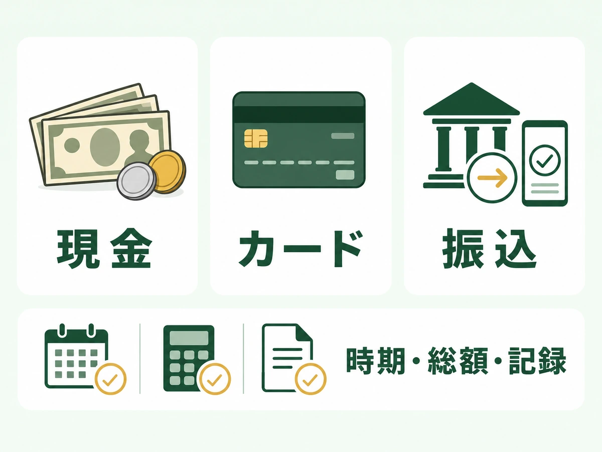 不用品回収の現金、カード、振込を支払い時期、総額、記録で比べる図