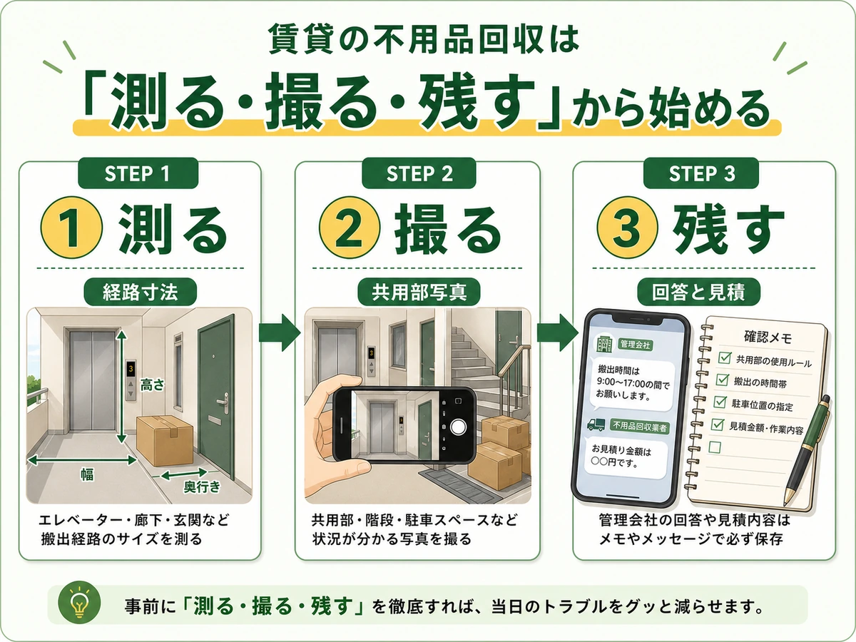 賃貸の不用品回収前に測る・撮る・残す流れ