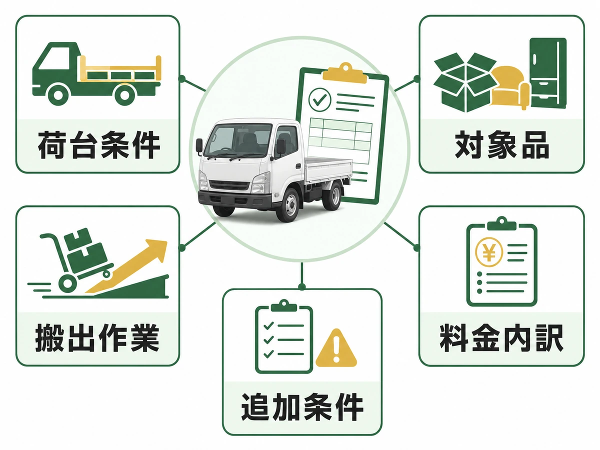 2トントラック積み放題の見積もりで見る荷台条件・対象品・搬出作業・料金内訳・追加条件