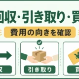 回収・引き取り・買取の違いと費用の向きを整理する図