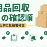 不用品回収の当日に、搬出前の見積書確認から精算までの確認順を示す図