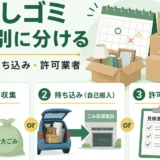 引越しゴミを期限別に自治体・持ち込み・許可業者へ分ける図解