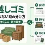 引越しゴミが自治体回収に間に合わない時の分け方を示す図解