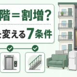 高層マンションとエレベーター・階段を背景に、料金を変える7条件を示すサムネイル