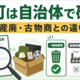 不用品回収業者の許可を自治体で確認し、産廃・古物商との違いを整理する図