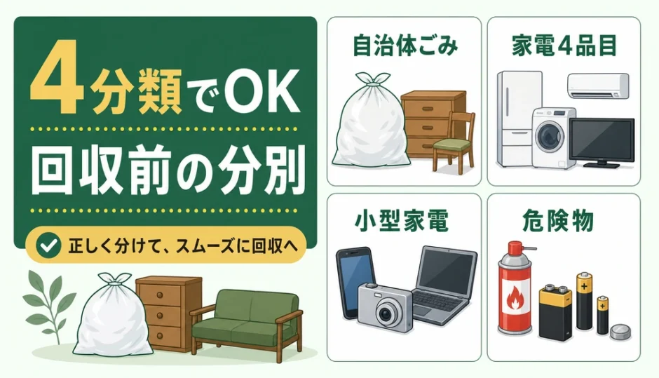 不用品回収前に自治体ごみ・家電4品目・小型家電・危険物の4分類で分けることを示す図