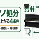 ピアノ処分の費用が上がる4条件と自治体・搬出・見積書の確認順
