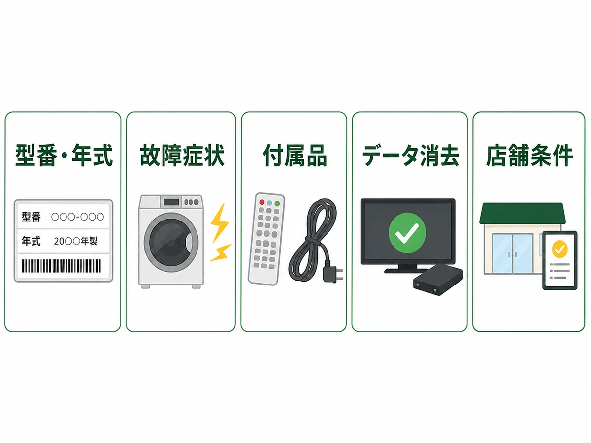 家電の査定前に型番・故障症状・付属品・データ・店舗条件を確認する流れ