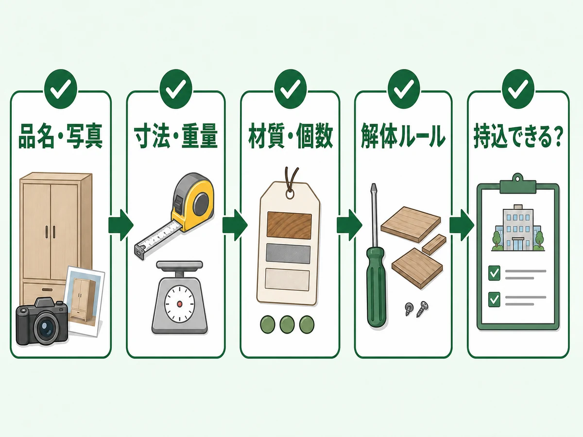 自治体へ確認する品名・寸法・材質・解体ルール・持ち込み可否の流れ