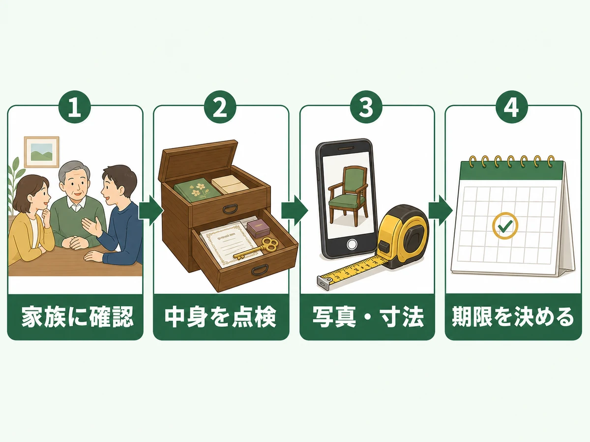 家具を動かす前に家族確認、中身点検、写真と寸法、期限決定を進める4段階