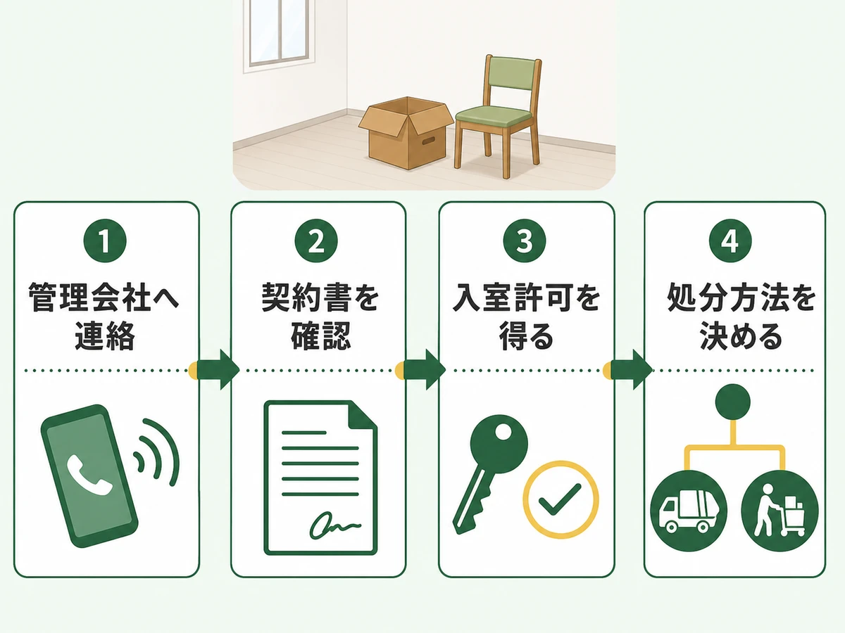 退去後の残置物を回収する前に確認する4段階の流れ
