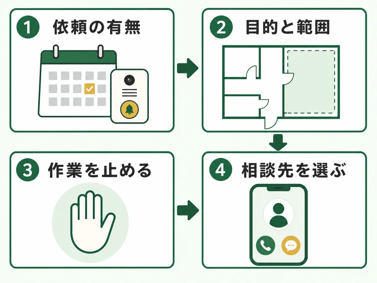 依頼の有無、立入り目的と範囲、作業停止、相談先の順で確認する判断フロー