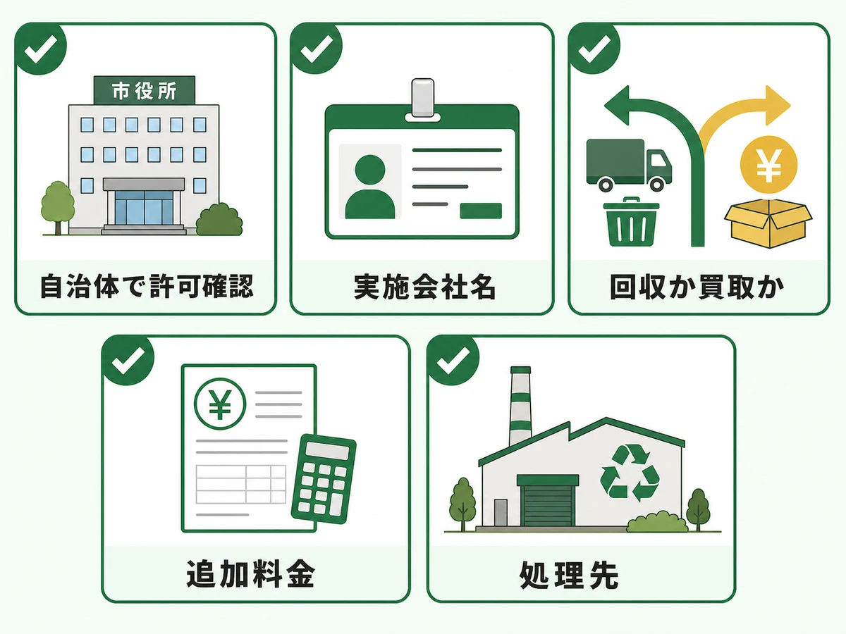 不用品回収の依頼前に自治体の許可、実施会社、買取区分、追加料金、処理先を確認する5項目