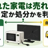壊れた家電を査定に出すか処分するか判断するイメージ