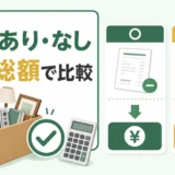 不用品回収の買取あり・なしを支払総額で比較するイメージ