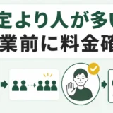 予定より多い不用品回収の作業員について、作業前に料金を確認することを示す図