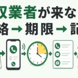 不用品回収業者が来ないときの連絡・期限・記録の順番